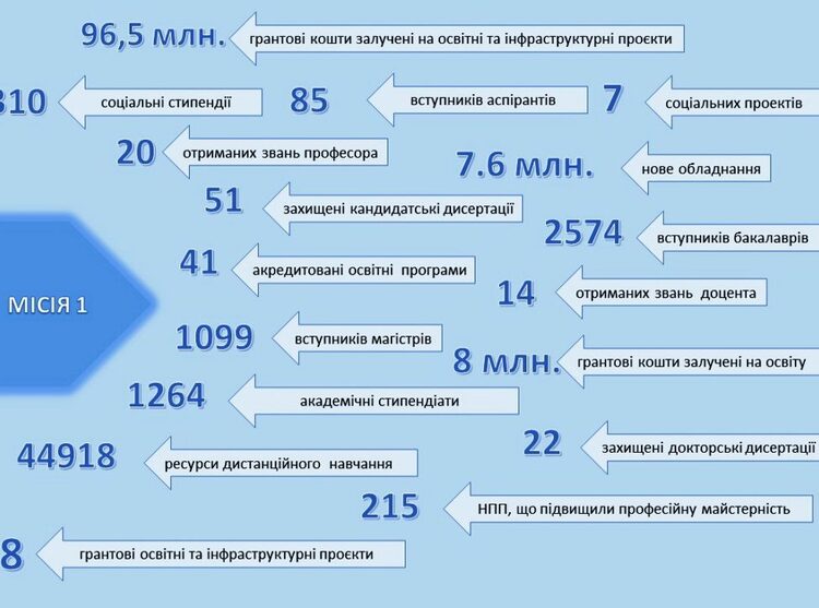 Слайд13