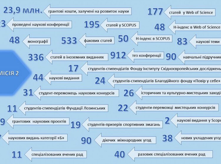 Слайд14