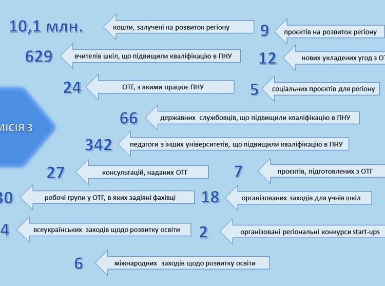 Слайд15